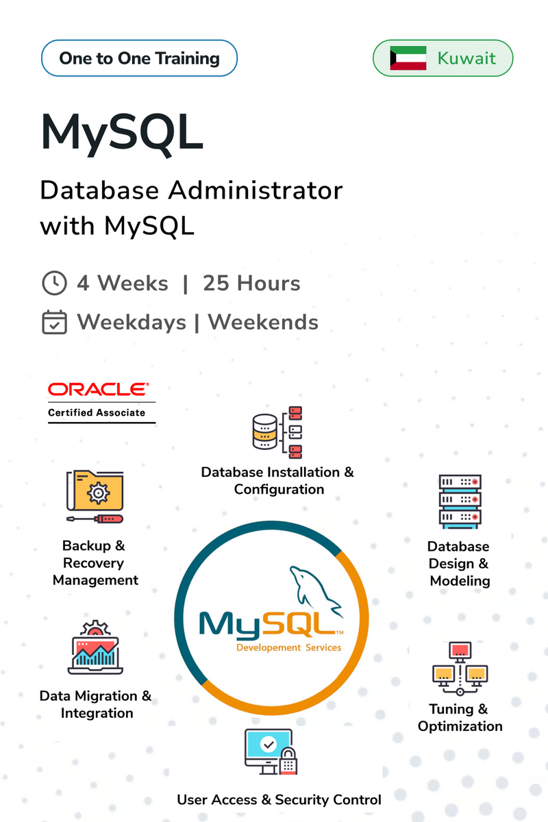 Database Administrator with My SQL| Certification Course – Team Academy ...
