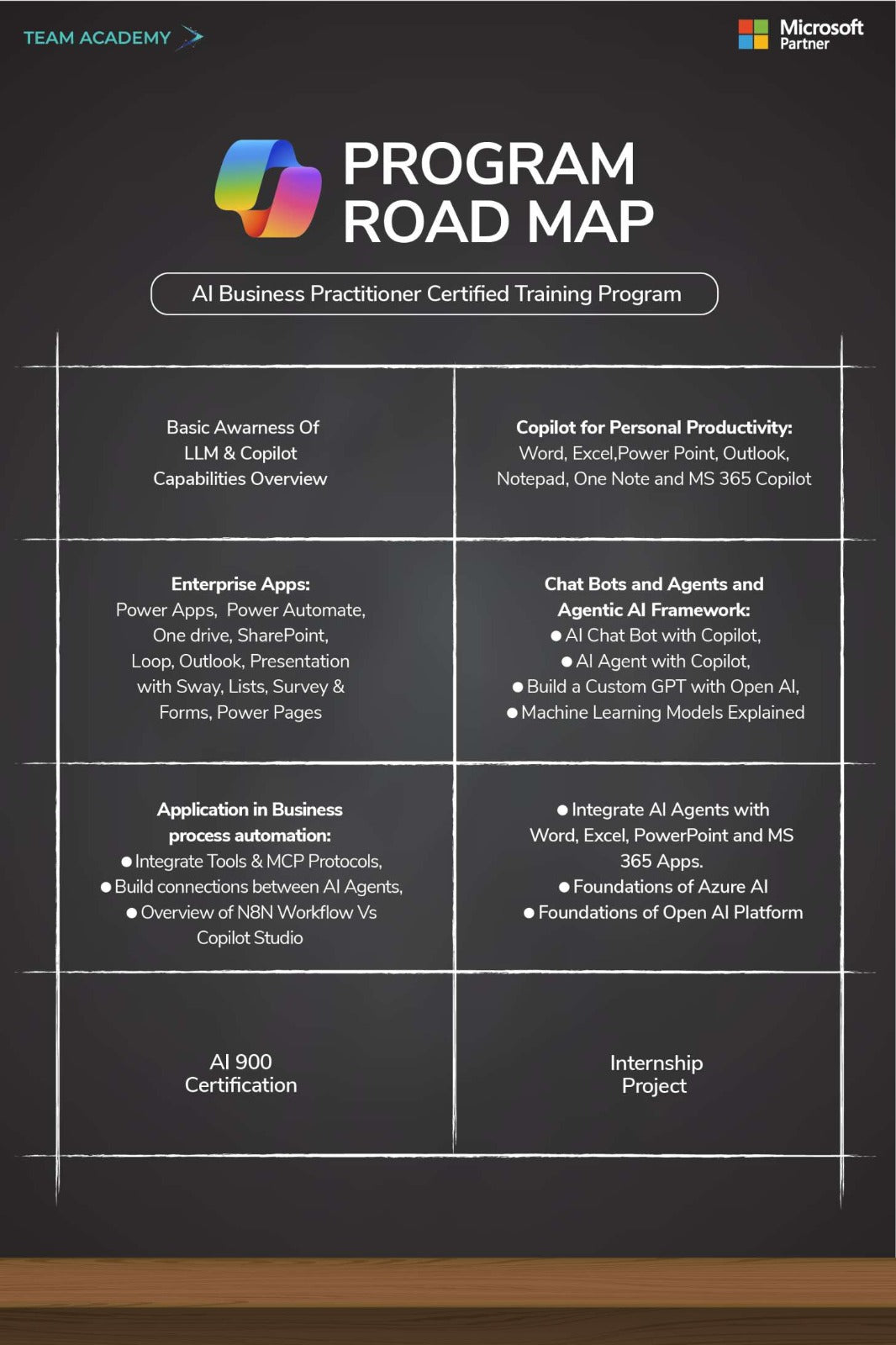 Microsoft Copilot - AI Business Practitioner Certified Training Progra ...
