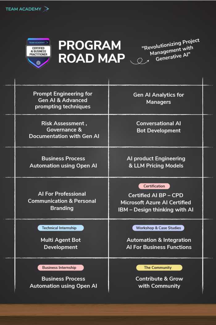 Microsoft Certified Business Practitioner in Kuwait