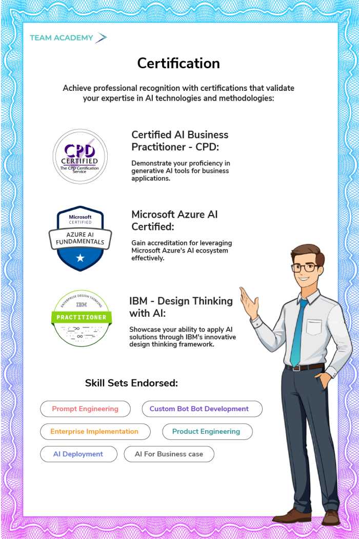 Microsoft Certified Business Practitioner in Kuwait