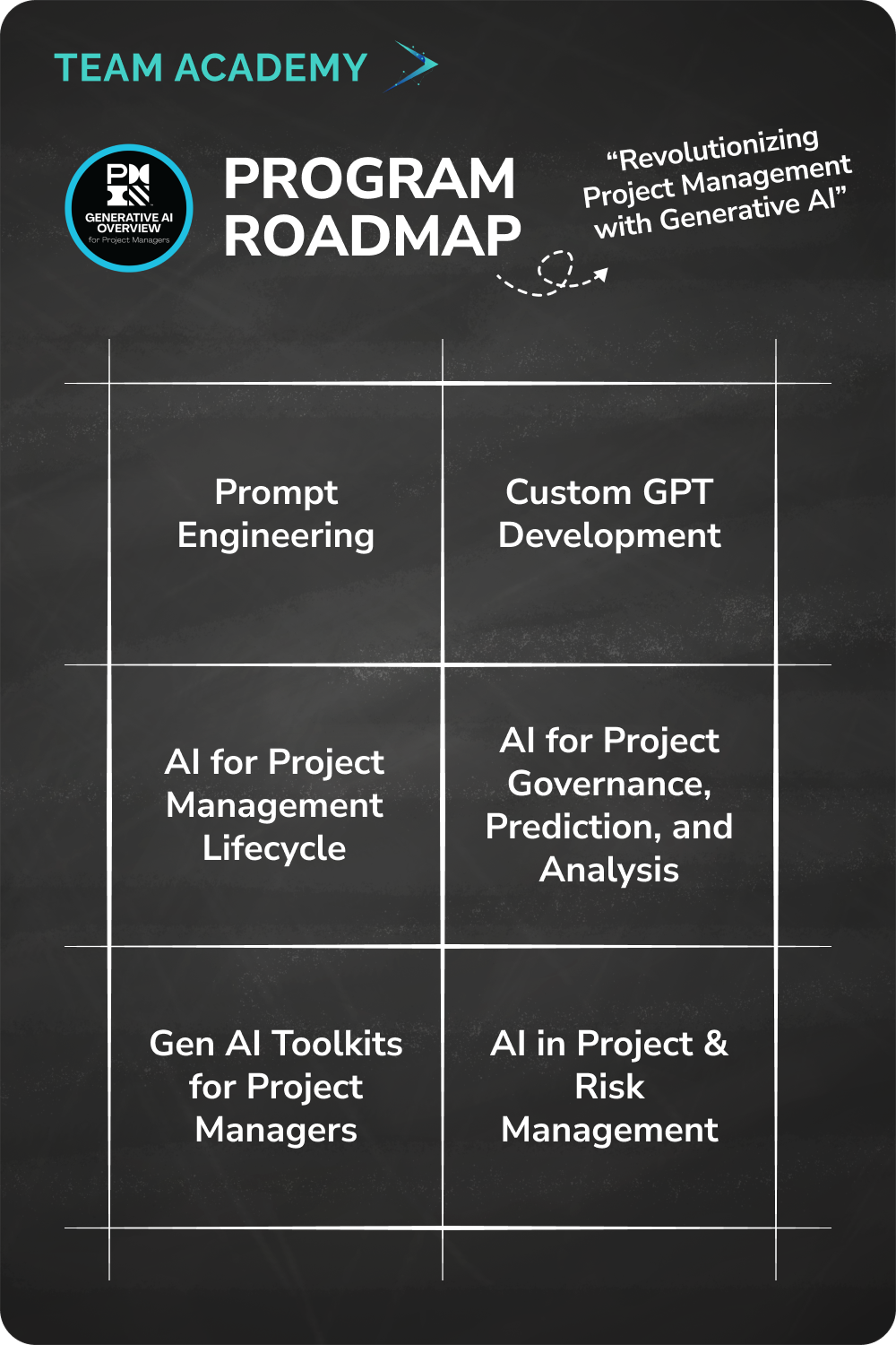Gen AI for Project Management Professionals in Kuwait