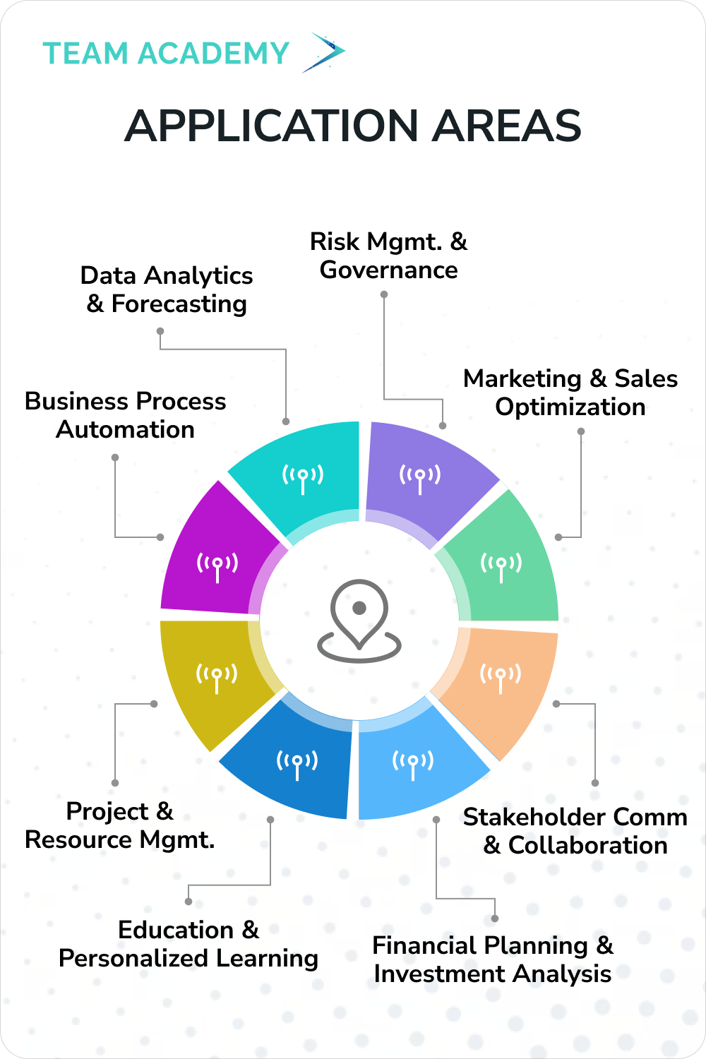 Gen AI for Project Management Professionals in Kuwait
