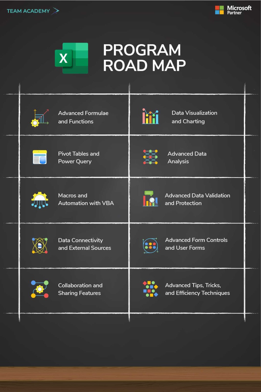 Microsoft Advanced Excel in Kuwait
