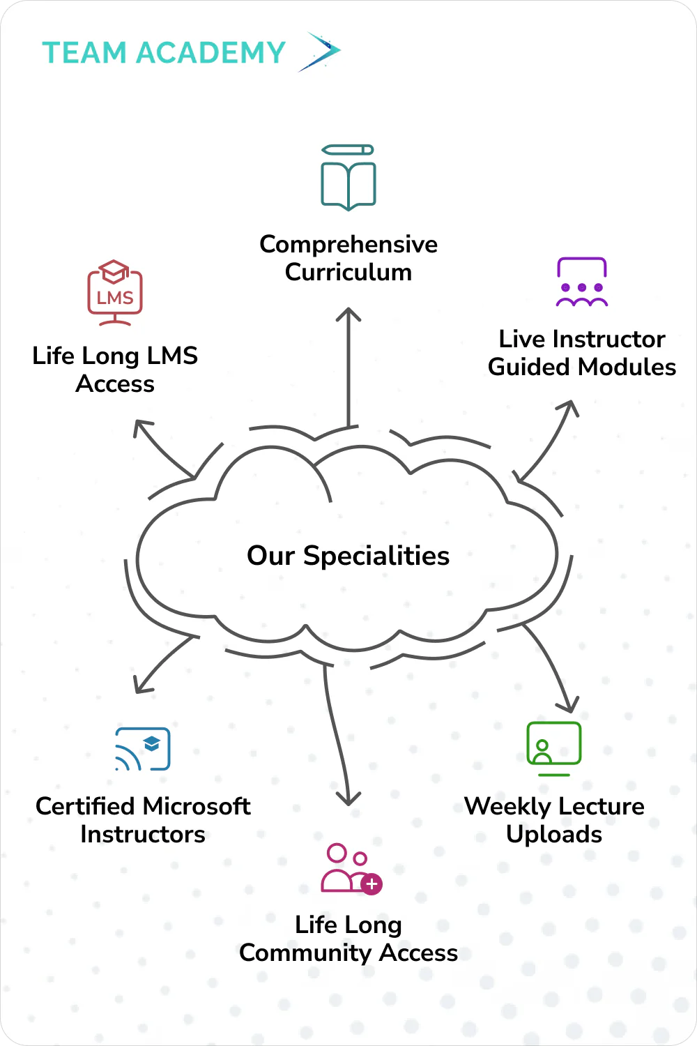 PMP Certification - Project Management Professional Exam Training in Kuwait