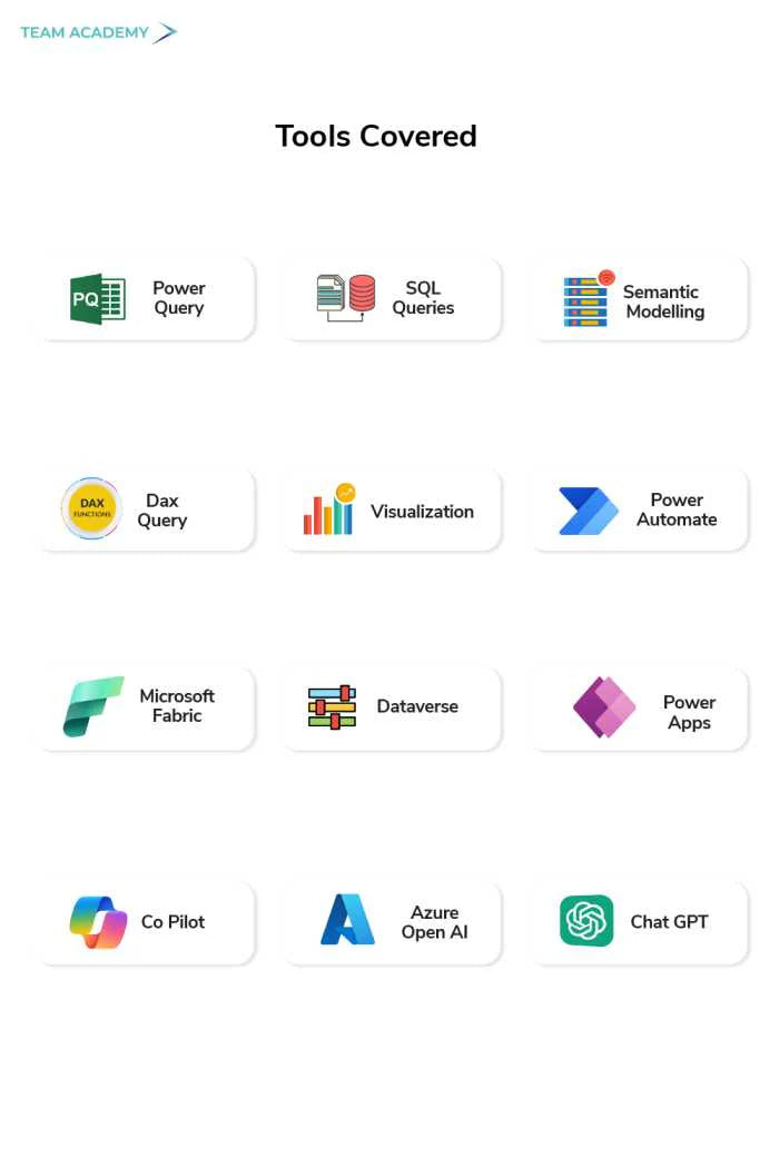 Microsoft Power BI – Data & Business Analytics Training Program in Kuwait