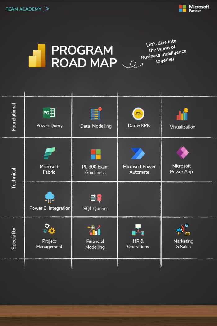 Microsoft Power BI – Data & Business Analytics Training Program in Kuwait