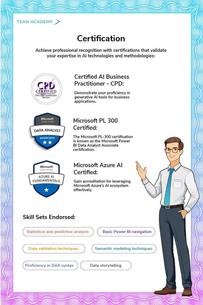 Microsoft Power BI – Data & Business Analytics Training Program in Kuwait